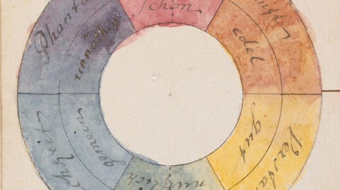 farbenkreis goethe
